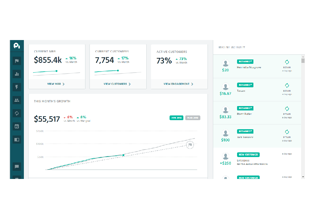 A dashboard with a number of charts and graphs for SaaS accounting.