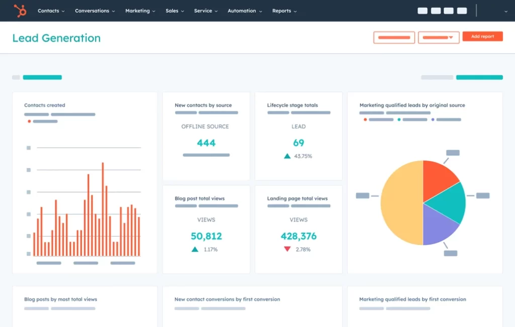 Lead generation dashboard with ABM Tools