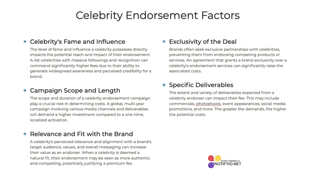 Slide presentation on Subway's celebrity endorsement factors, featuring bullet points on celebrity influence, brand exclusivity, campaign scope, and deliverables.