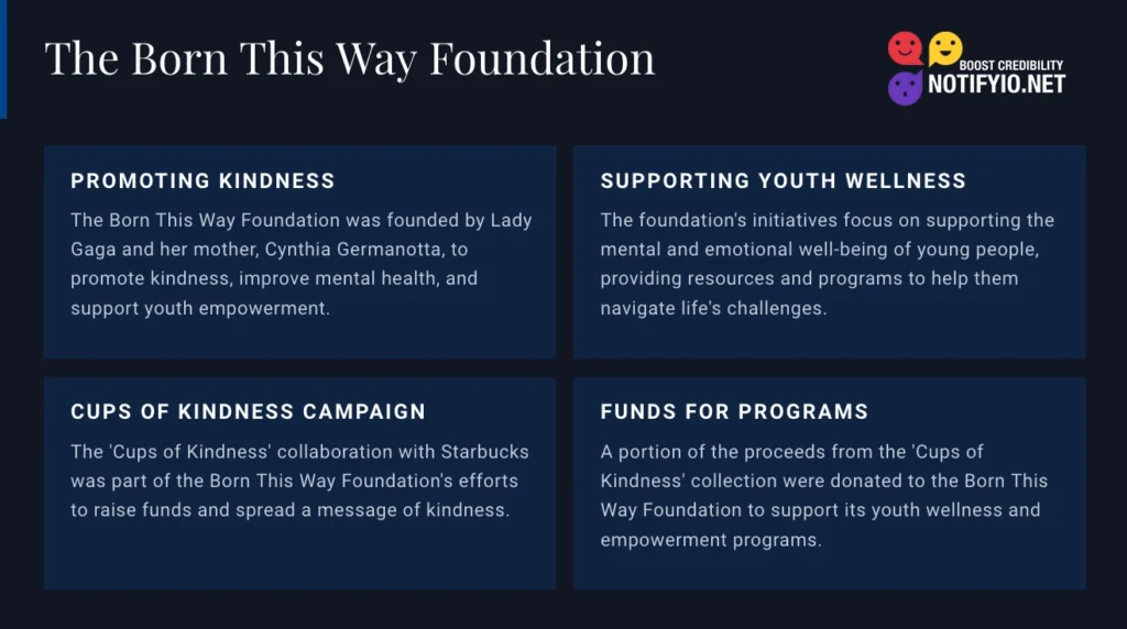 Informational graphic about The Born This Way Foundation's efforts - promoting kindness, supporting youth wellness, running the Cups of Kindness campaign with Starbucks featuring celebrity endorsements, and funding programs.