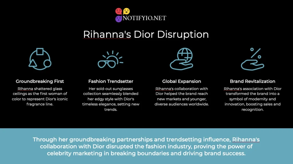 Graphic illustrating Rihanna's impact on the fashion industry through her collaboration with Dior, showcasing milestones and trends in one of the most successful celebrity endorsements.