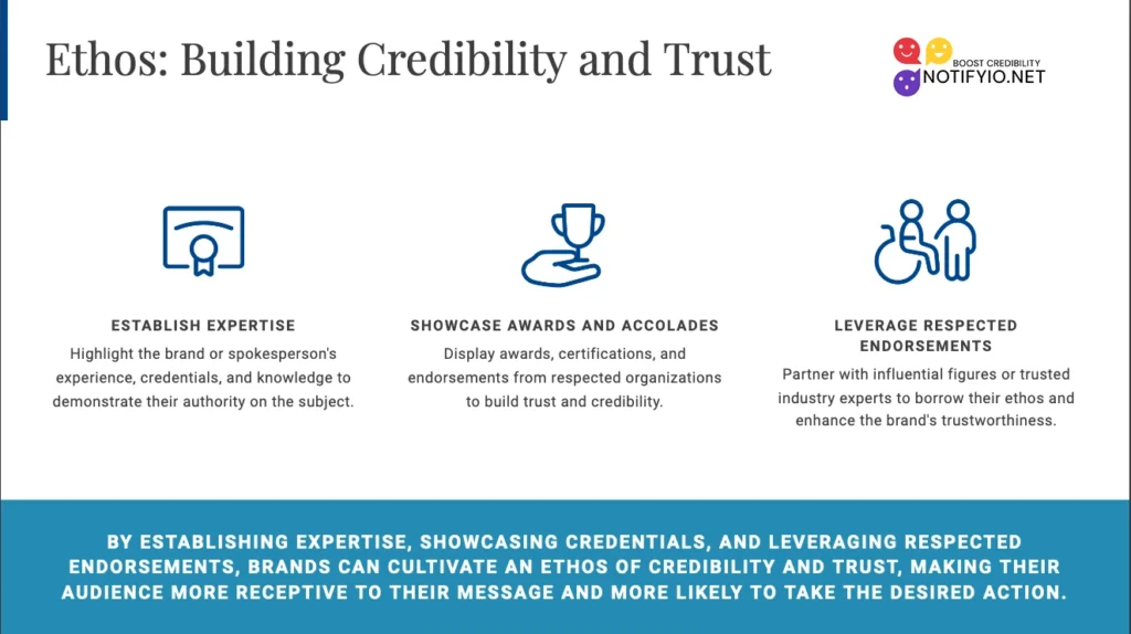 Infographic titled "Ethos: Building Credibility and Trust" with three sections: Establish Expertise, Showcase Awards, and Leverage Respected Endorsements. Each section includes a relevant icon, highlighting how celebrity endorsement can amplify ethos effectively.