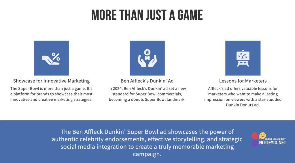 Infographic titled "More Than Just a Game" with three sections: Innovative Marketing, Ben Affleck’s Dunkin' Ad, and Marketing Lessons. The bottom highlights the success of the Dunkin’ Super Bowl ad campaign, showcasing the power of celebrity endorsements in boosting brand visibility.