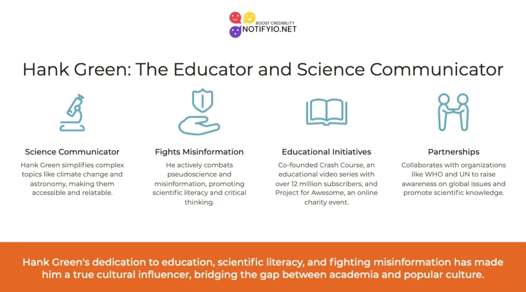 Illustration showcasing four icons representing a science communicator, someone fighting misinformation, educational initiatives, and partnerships, highlighting Hank Green's roles as a power of influencers.