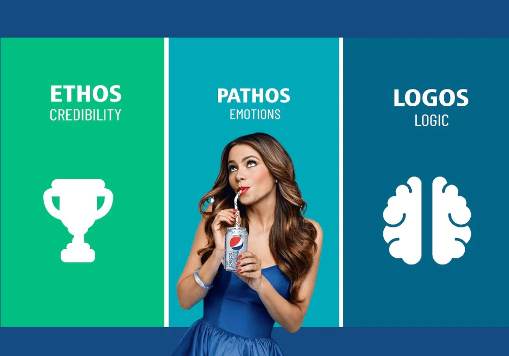 An infographic featuring a woman drinking a Pepsi, with text "ETHOS - CREDIBILITY," "PATHOS - EMOTIONS," and "LOGOS - LOGIC," each accompanied by related icons of a trophy, heart, and brain. The image subtly underscores how celebrity endorsement is an effective strategy for building ethos.