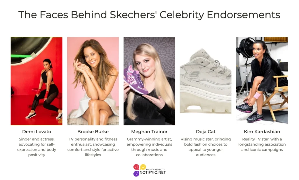Promotional graphic featuring Demi Lovato, Brooke Burke, Meghan Trainor, Doja Cat, and Kim Kardashian, each linked to celebrity partnerships for Skechers.