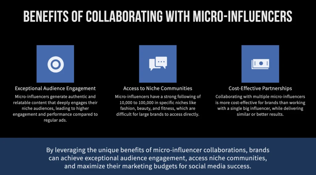 Image titled "Benefits of Collaborating with Micro Influencers" lists three benefits: Exceptional Audience Engagement, Access to Niche Communities, and Cost-Effective Partnerships, each with brief descriptions.