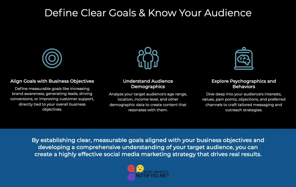 A digital marketing strategy presentation with three sections: align goals with business objectives, understand audience demographics, and explore psychographics and behaviors through social media.