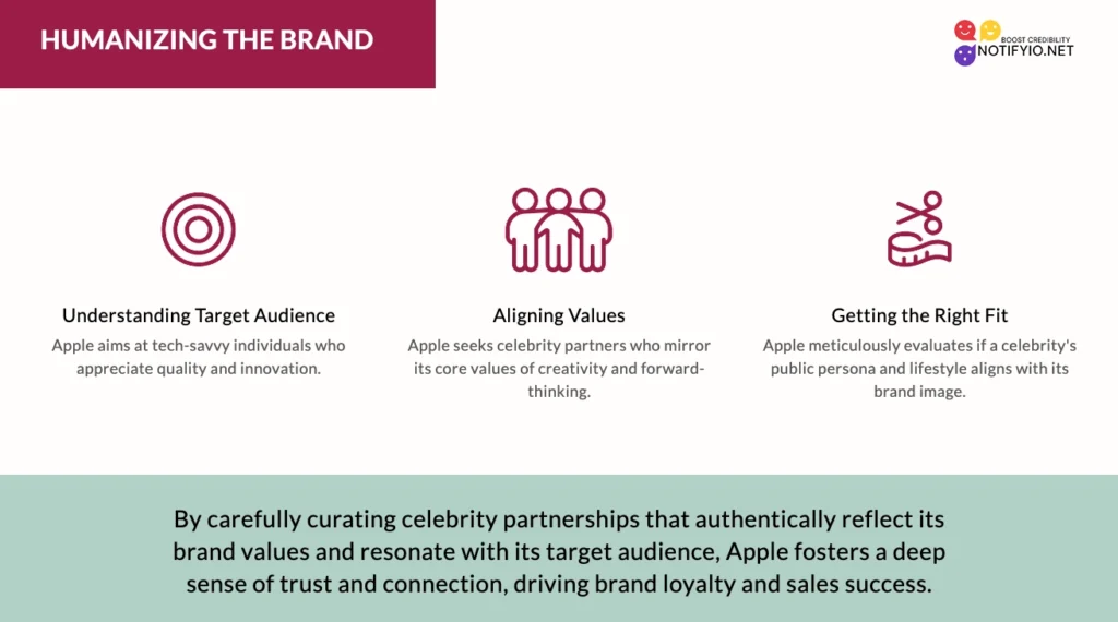 A slide titled "Humanizing the Brand" covers three points: Understanding Target Audience, Aligning Values, and Getting the Right Fit, emphasizing the importance of celebrity partnerships for brand loyalty. Apple's celebrity endorsements serve as prime examples of how to effectively build such connections.