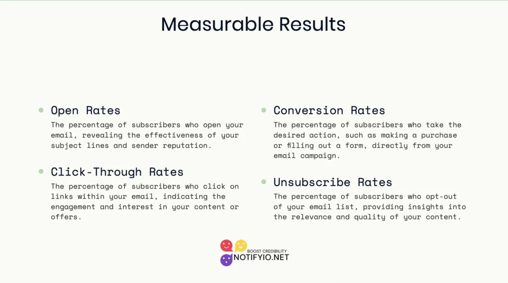 A presentation slide titled "Measurable Results" with sections on Open Rates, Conversion Rates, Click-Through Rates, and Unsubscribe Rates in the context of Email Marketing. The Notify.io.net logo is at the bottom.
