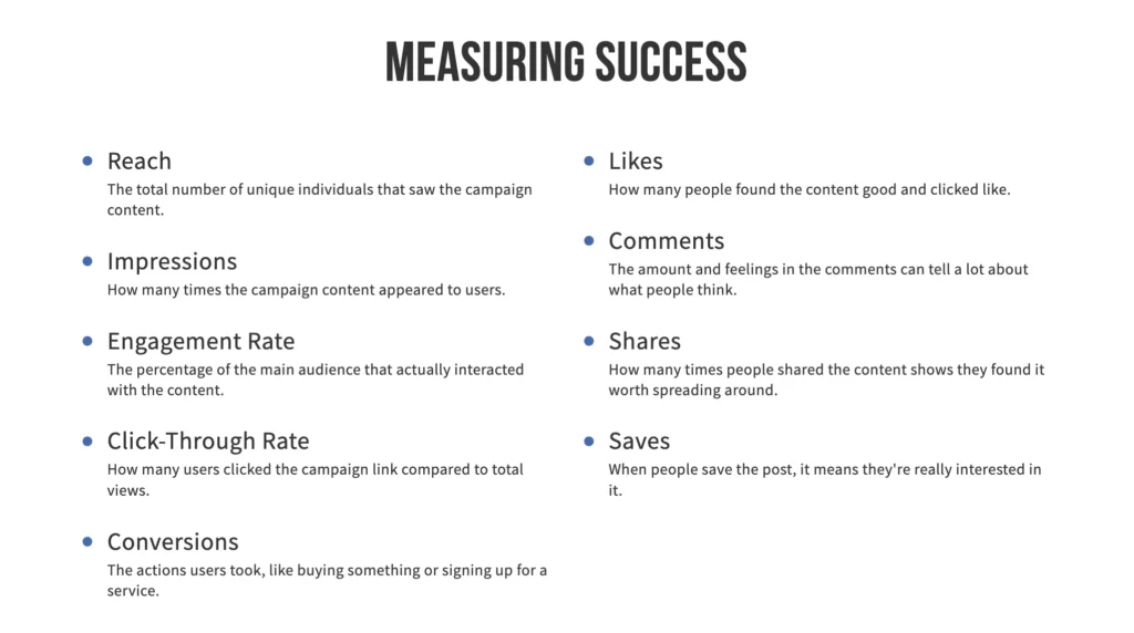 A chart titled "Measuring Success" lists metrics including Reach, Impressions, Engagement Rate, Click-Through Rate, Conversions, Likes, Comments, Shares, and Saves. Each metric is briefly defined to help micro influencers understand their performance.