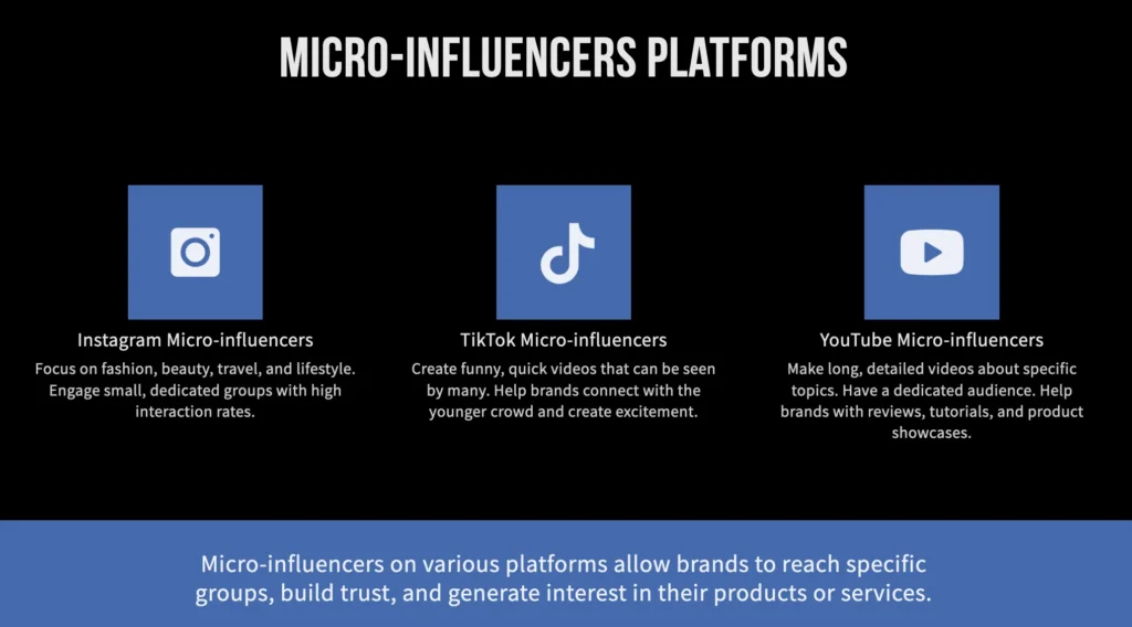 An infographic titled "Micro-Influencers Platforms" with sections for Instagram, TikTok, and YouTube, detailing their use by micro influencers to reach specific audiences and generate brand interest.