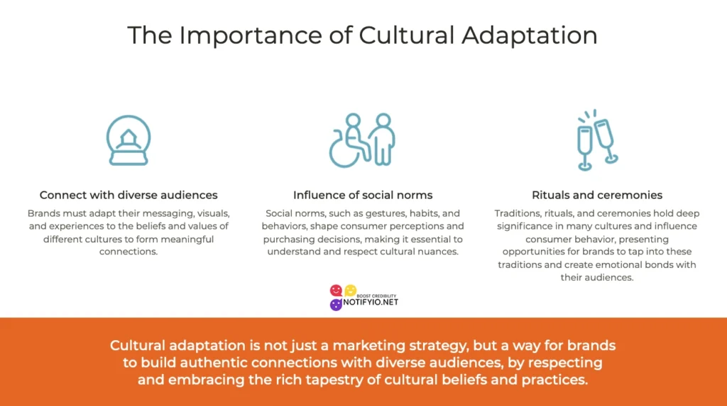 Infographic titled "The Importance of Cultural Marketing" showing three ways brands connect with diverse audiences: diverse visuals, social norms influence, and traditional rituals importance.