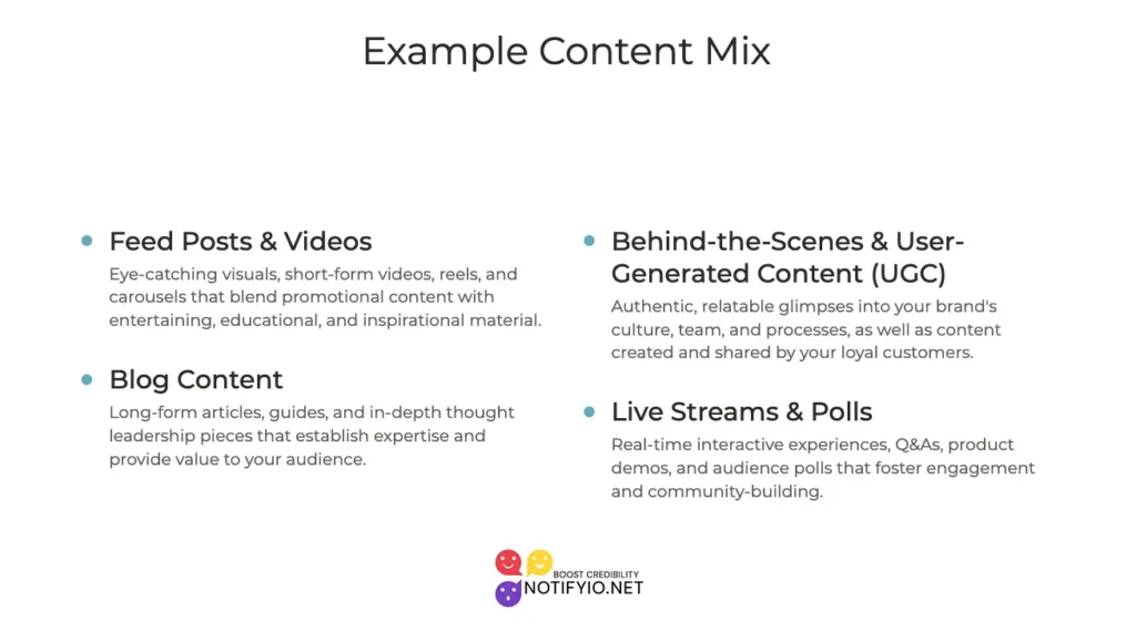 Descriptive layout showing two sections: "social media feed posts & videos" and "behind-the-scenes & user-generated content," listing various digital content strategies with icons.