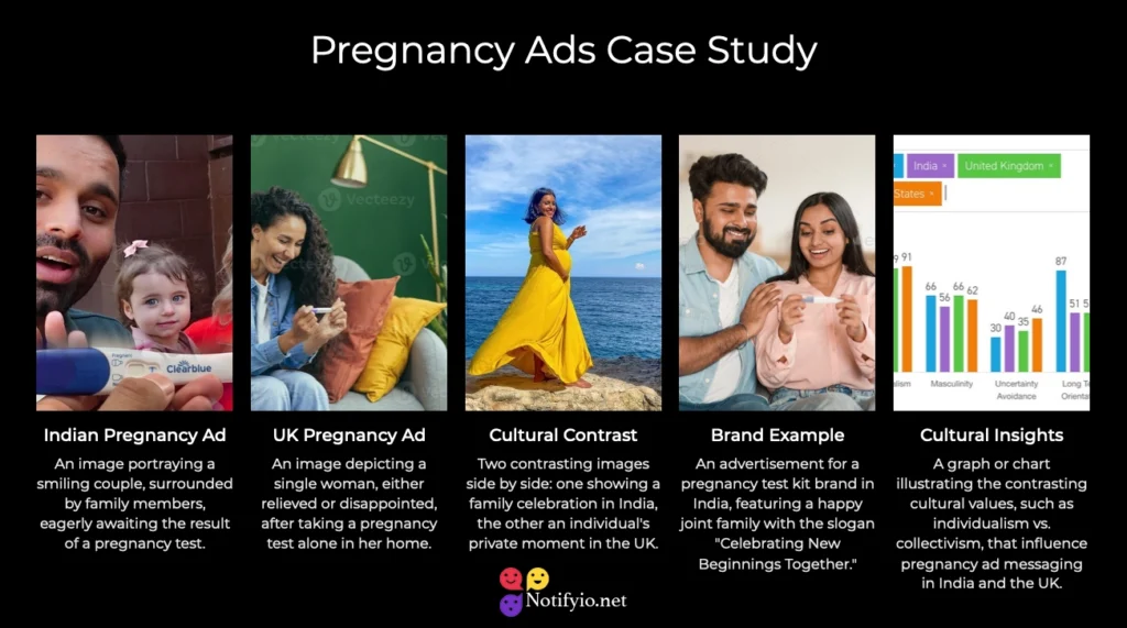 Collage of images and graphs related to pregnancy ads, depicting diverse cultural representations and insights into branding and cultural marketing in India and the UK.