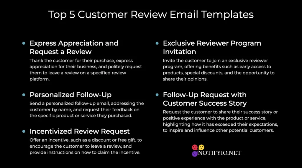 Slide presentation slide listing "top 5 customer review email templates" with two columns of bullet-pointed text descriptions.