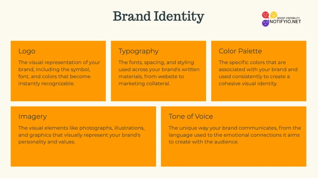 A graphic outlining elements of brand identity: Logo, Typography, Color Palette, Imagery, and Tone of Voice, each with brief descriptions. The background is white with orange text boxes, subtly illustrating the difference between Brand Strategy vs Marketing Strategy.