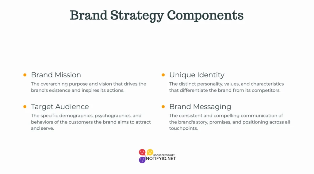 An infographic titled "Brand Strategy vs Marketing Strategy" lists four elements: Brand Mission, Unique Identity, Target Audience, and Brand Messaging, each with brief descriptions under a header.