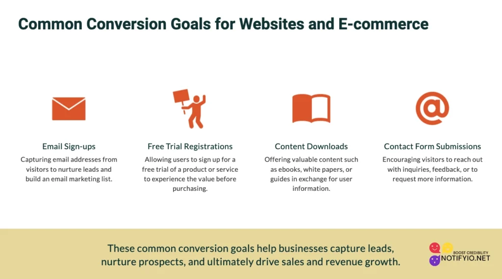 Image illustrating common conversion goals for websites and e-commerce, such as email sign-ups, free trial registrations, content downloads, and contact form submissions. These actions help you calculate conversion rate effectively.