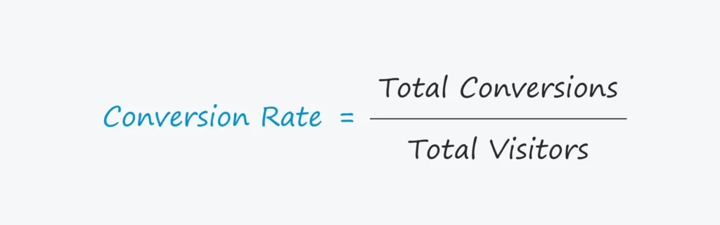 An equation showing how to calculate conversion rate with "Conversion Rate" equals "Total Conversions" divided by "Total Visitors" on a white background.