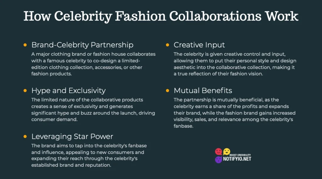 An infographic titled "How Celebrity Fashion Collaborations Work," detailing brand-celebrity partnerships, hype and exclusivity, leveraging star power, creative input, and mutual benefits of celebrity fashion collaborations.