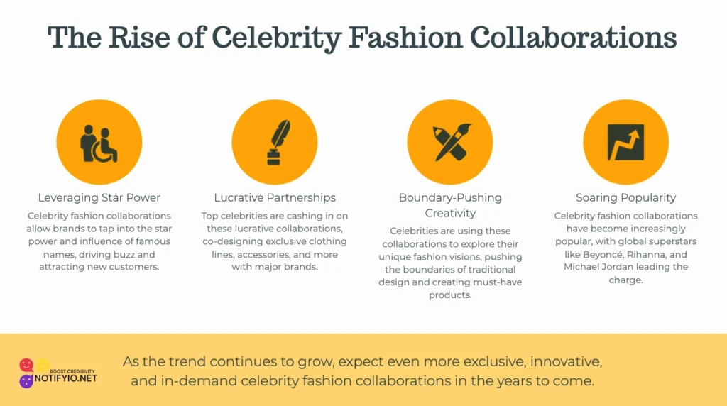 An infographic titled "The Rise of Celebrity Fashion Collaborations" details leveraging star power, lucrative partnerships, boundary-pushing creativity, and the soaring popularity of celebrity fashion collaborations in the industry.