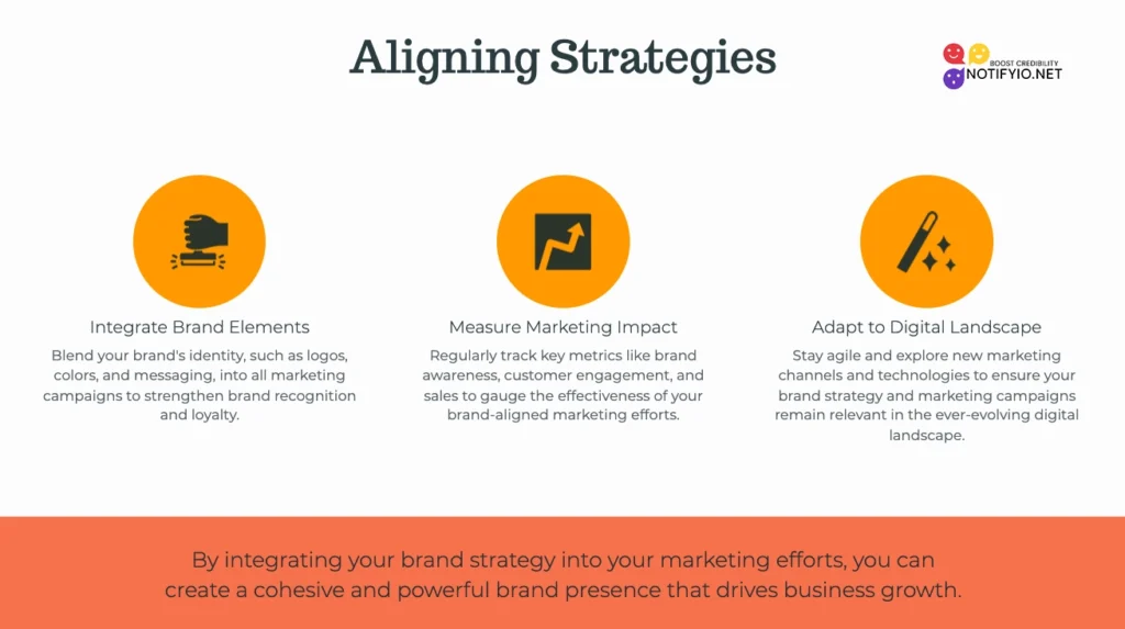 An infographic titled "Aligning Strategies" features three circular icons with text explaining how to integrate brand elements, measure marketing impact, and adapt to digital landscapes, highlighting key differences in the Brand Strategy vs Marketing Strategy approach.