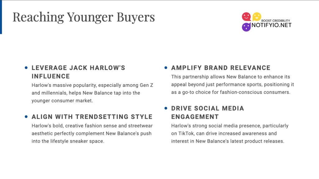 A presentation slide titled "Reaching Younger Buyers" features four main strategies: leverage influencer, align with style trends, amplify brand relevance with new balance, and drive social media engagement through celebrity endorsements.