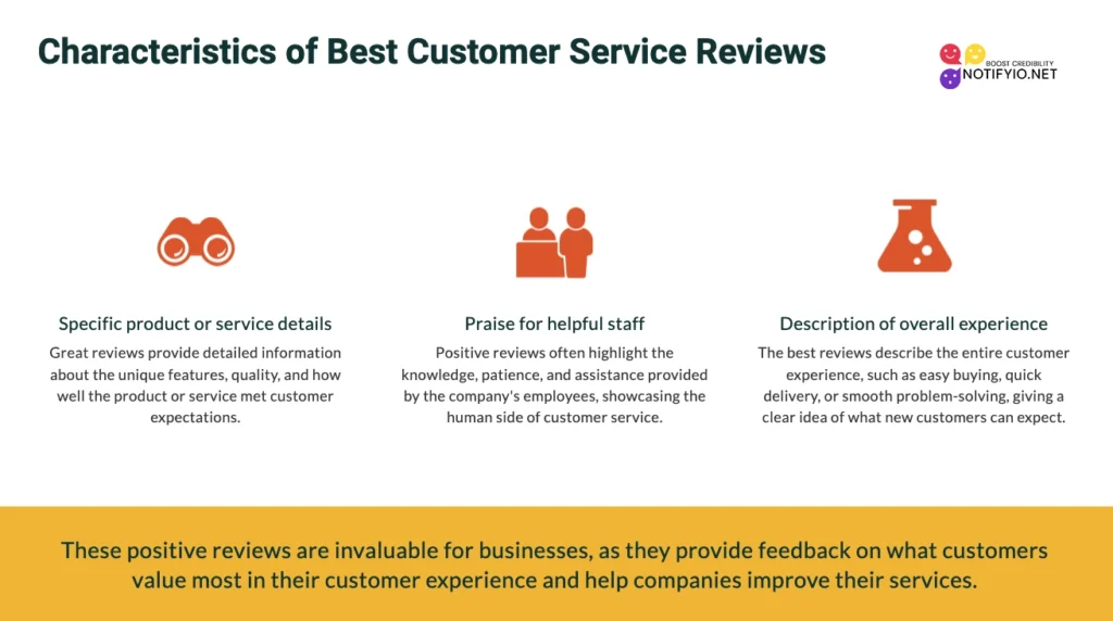 An infographic titled "Characteristics of Best Customer Service Reviews" listing specifics of product/service details, praise for helpful staff, and descriptions of the overall experience from the best customer service reviews.