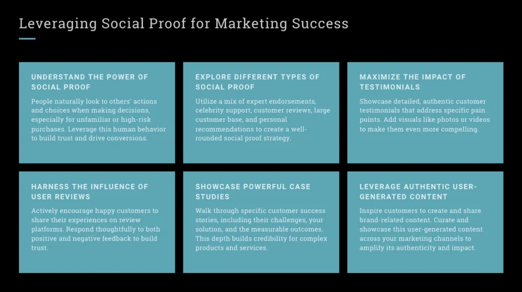 Black slide with white and light blue text titled "Leveraging Social Proof for Marketing Success." It features six sections on social proof in marketing, delving into concepts, testimonials, and case studies that drive impactful results.