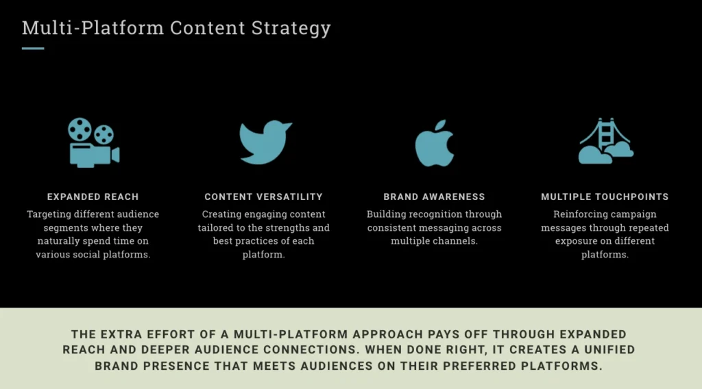 Icons of a blue bird and two apples represent content strategy elements: expanded reach, content versatility, brand awareness, and multiple touchpoints. Influencer marketing strategies are seamlessly integrated into this multi-platform approach for optimal engagement.
