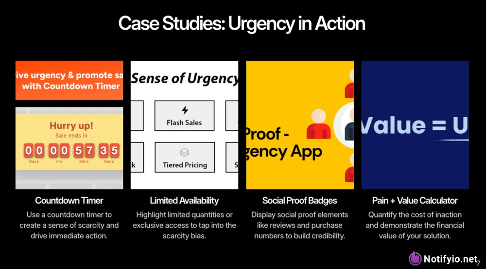 A graphic titled "Case Studies: Urgency in Action" showcases effective ways of creating urgency in sales, featuring four key strategies: countdown timer, limited availability, social proof badges, and a pain + value calculator.