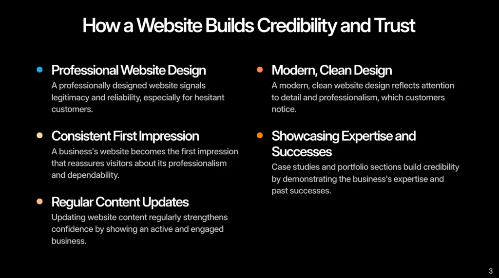 A slide titled "How a Website Builds Credibility and Trust" lists four principles with descriptions: professional design, first impression, content updates, and modern design—key reasons every business needs a website to showcase expertise.