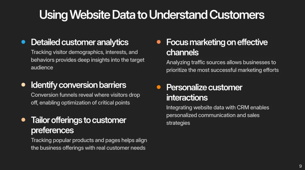 A slide titled "Using Website Data to Understand Customers" lists strategies like analytics, conversion analysis, tailored offerings, focused marketing, and personalized interactions—key reasons why every business needs a website.