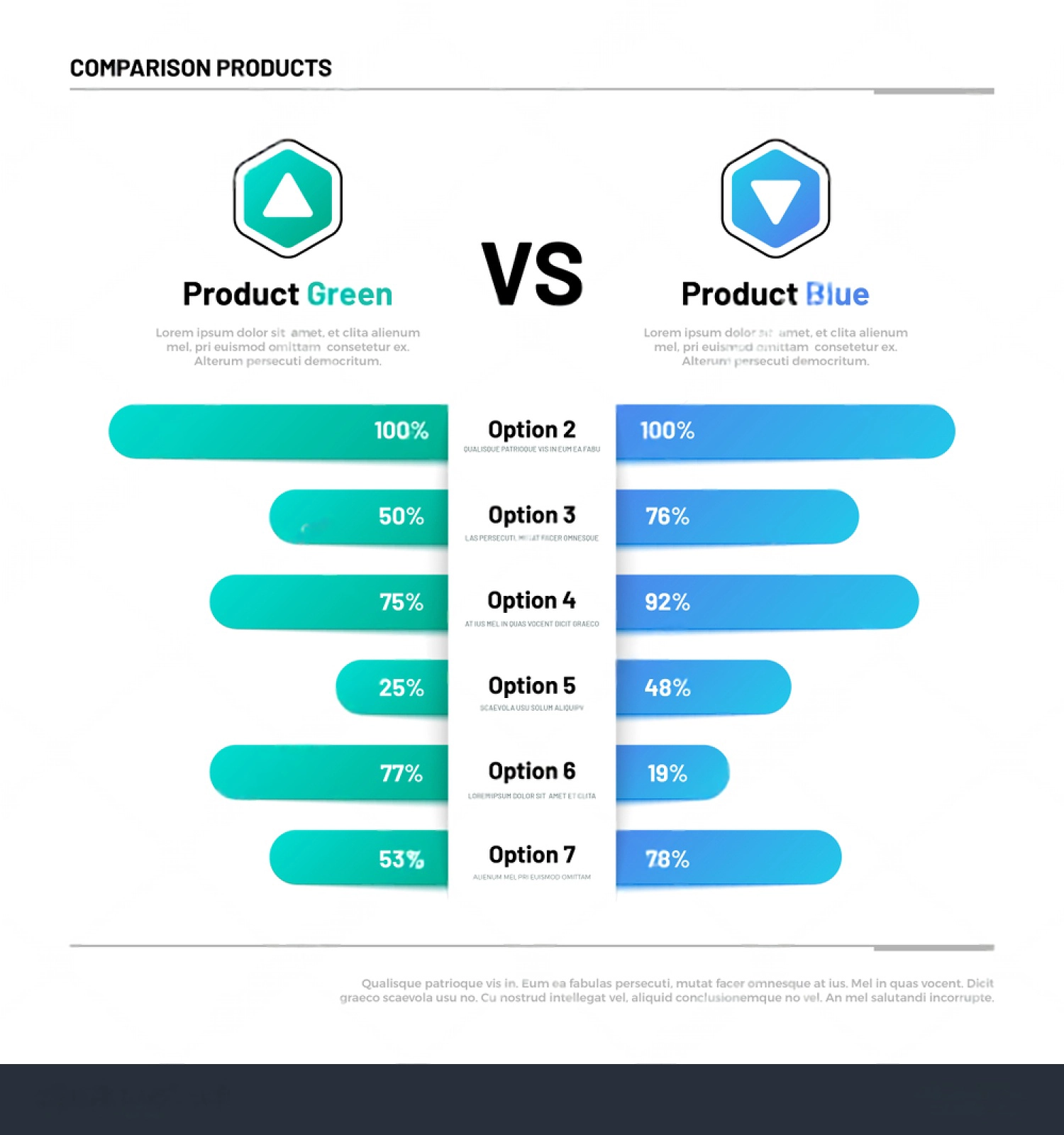 A comparison chart of Product Green and Product Blue, featuring six options with varying percentage values in horizontal bars for each product, backed by trusted reviews.