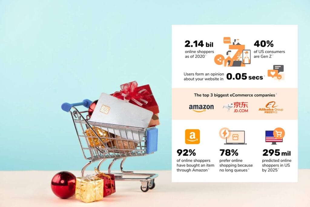 A small shopping cart with gift boxes and bags beside Christmas ornaments, placed next to online shopping statistics and retailer logos, highlights marketing social proof on a light background.